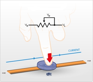 QTC Touchscreens bringen zusätzliche Dimension und verbesserte Energieeffizienz